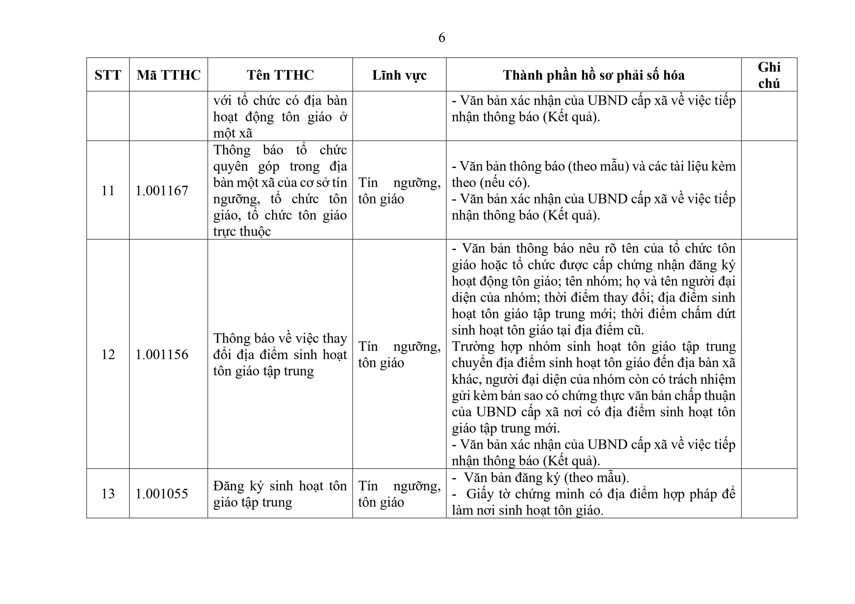 Phu luc XX_Cap Xa thanh phan ho so phai so hoa-hình ảnh-5